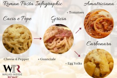 Cómo hacer pastas frescas desde cero en tu propia cocina